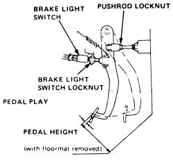 Brake pedal switch honda accord
